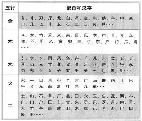 珵 五行|琤字的五行属性